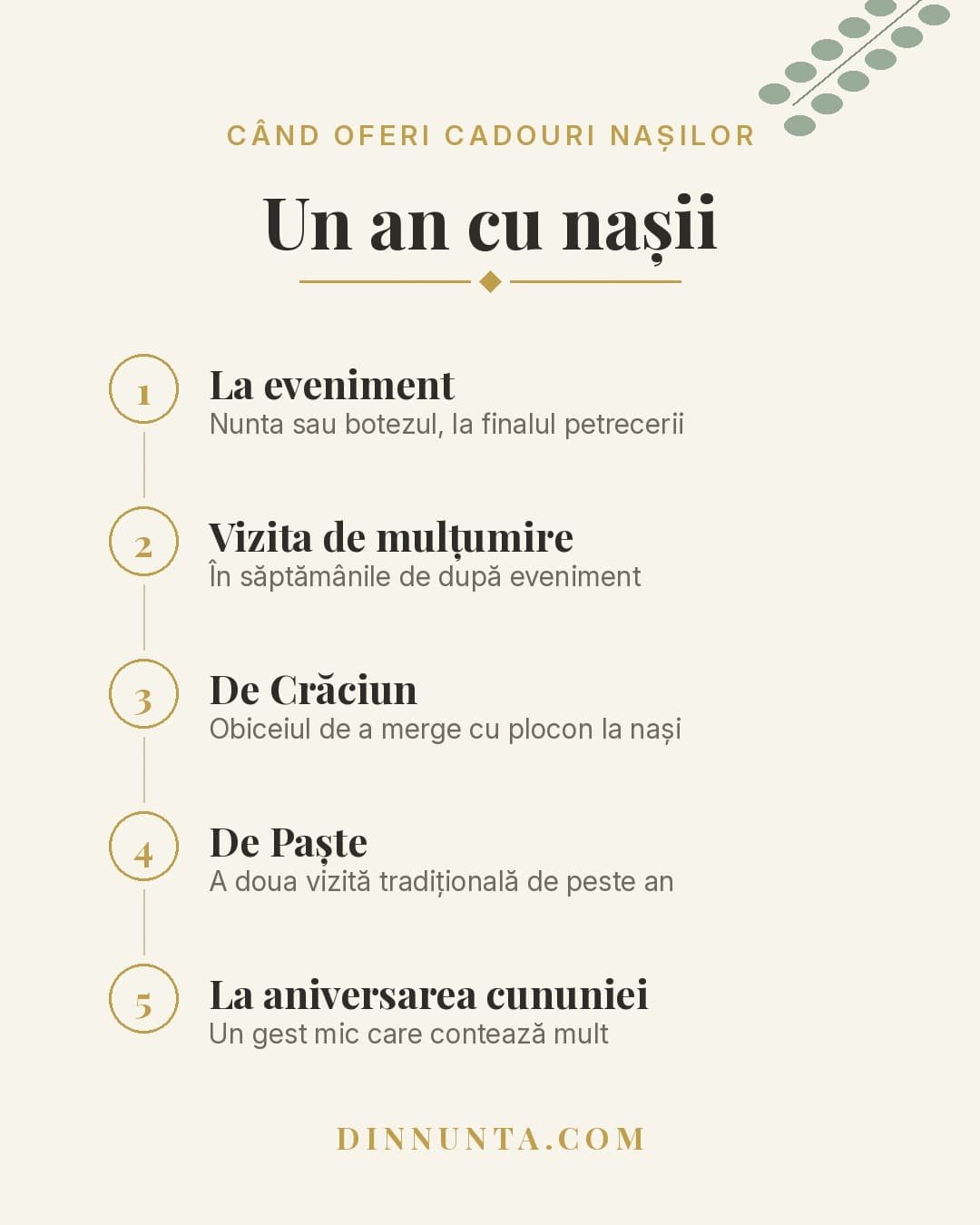 Cadouri pentru nași – calendarul momentelor în care se oferă cadouri: nuntă, mulțumire, Crăciun, Paște, aniversare