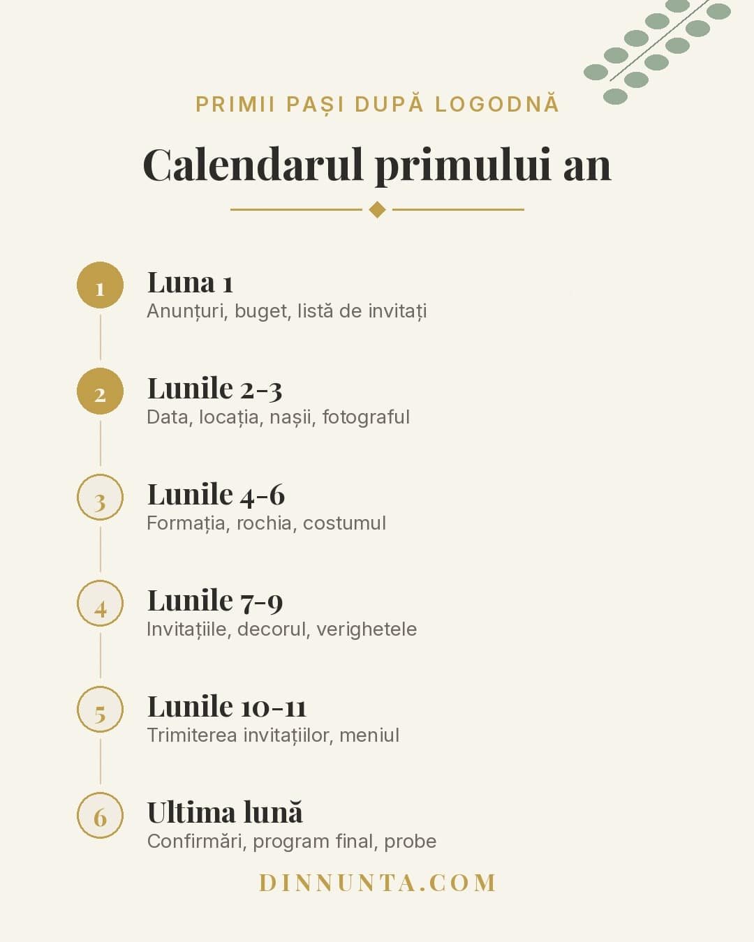 Primii pași după logodnă – calendarul primului an de planificare a nunții